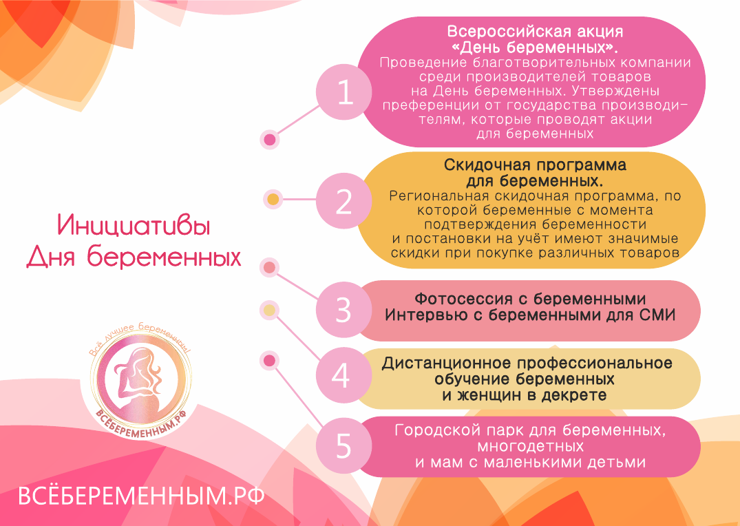 Региональные меры поддержки беременных — ВСЁБЕРЕМЕННЫМ.РФ